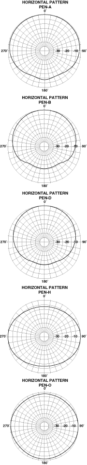 penetrator_patterns.gif